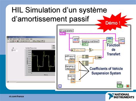 Simulation d’amortissement