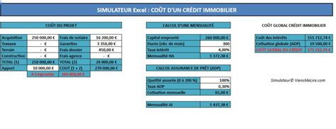 Simulation de crédit