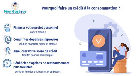 Simulation de crédit à la consommation