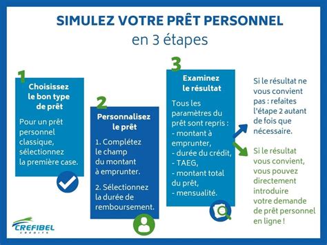 Simulation prêt personnel