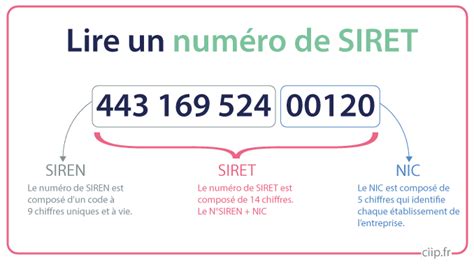 Siren Siret Definition