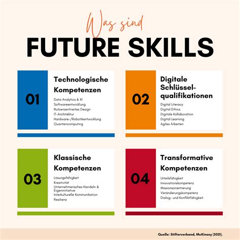 Skills and future