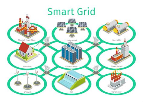 Smart grids