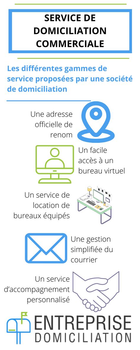 Société de domiciliation commerciale