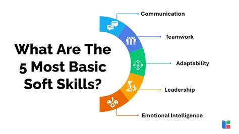 Soft Skills