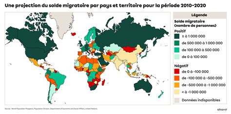 Solde migratoire des étudiants