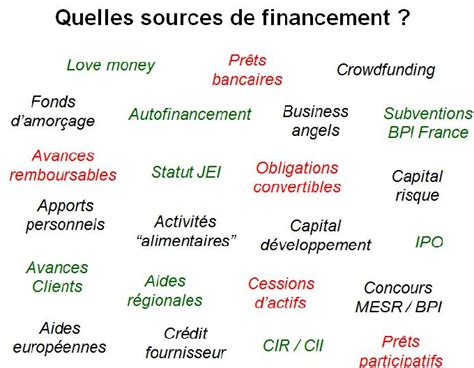 Sources de financement pour les PME