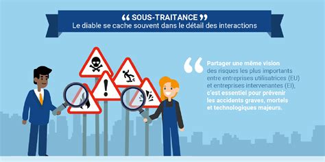 Sous-traitance