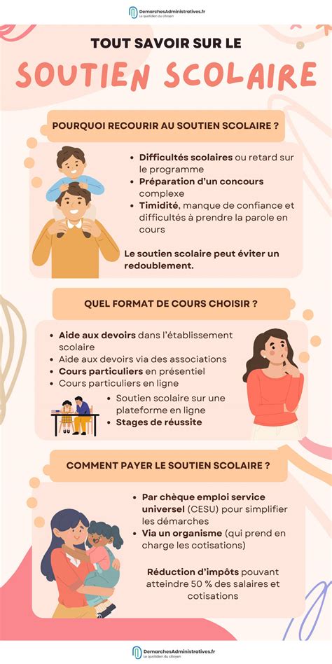 Soutien scolaire et déduction d'impôts