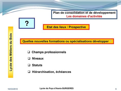 Spécialisations en Développement