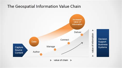 Spatial Information Value Chain