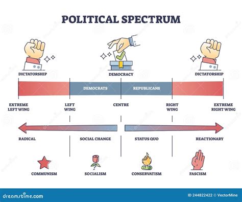 Spectre politique
