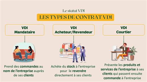 Statut VDI