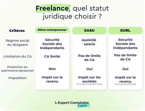 Statut juridique freelance