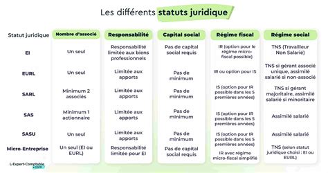 Statuts juridiques pour agriculteurs