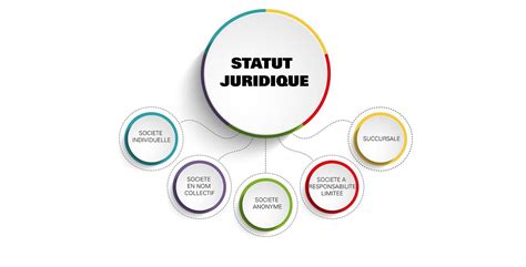 Statuts juridiques pour entreprise de conseil