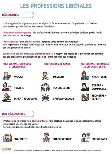 Statuts juridiques pour les professions libérales