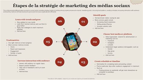Stratégie Marketing des Médias Sociaux