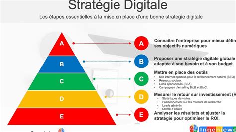 Stratégie digitale voyance