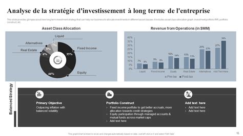 Stratégie financière à long terme