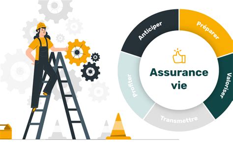 Stratégies d'Optimisation de l'Assurance Vie