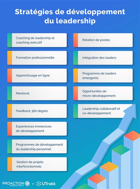 Stratégies de développement du leadership