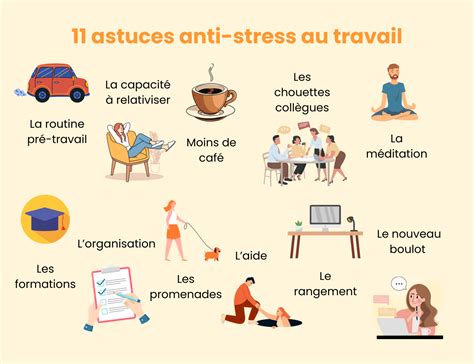 Stress au travail