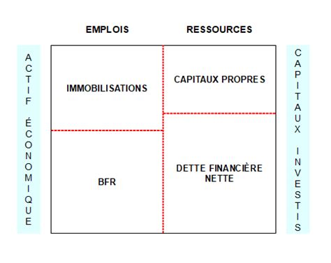 Structure Financière d'une Entreprise