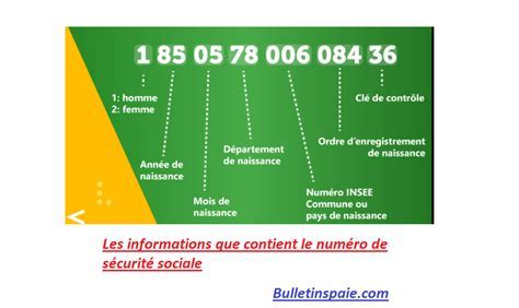 Structure du numéro INSEE