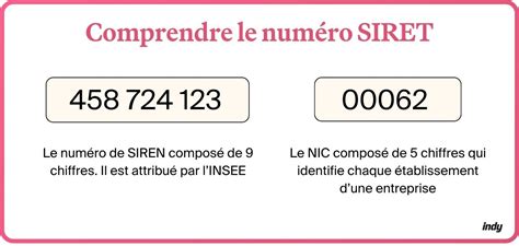 Structure du numéro SIRET