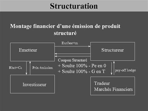 Structureur financier