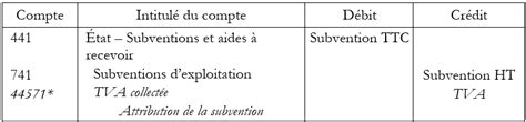 Subvention et TVA