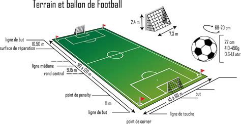 Subvention terrain de football