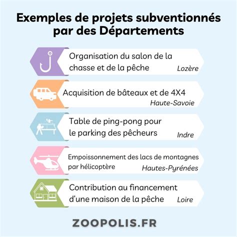 Subventions départementales