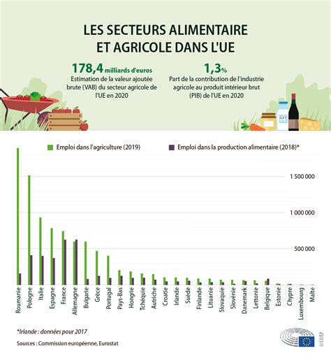 Subventions dans l'agriculture de l'UE