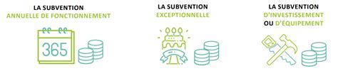 Subventions en France : Guide complet