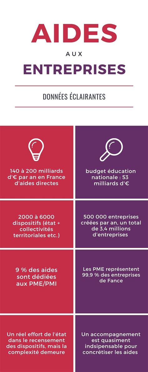Subventions et aides financières pour les entreprises en France
