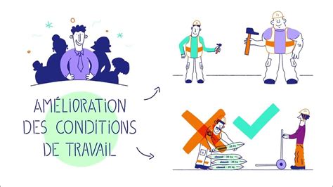 Subventions pour l'amélioration des conditions de travail