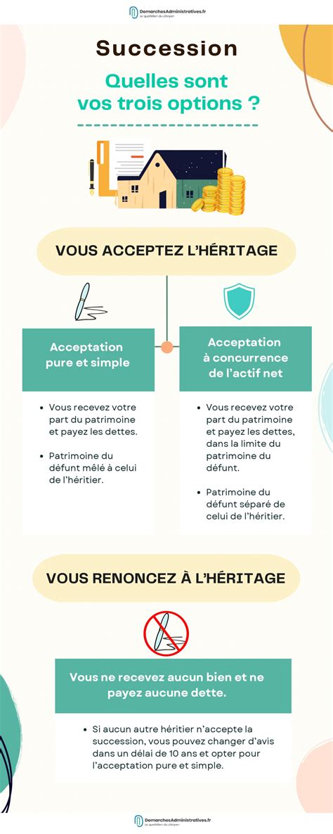 Succession et démarches administratives