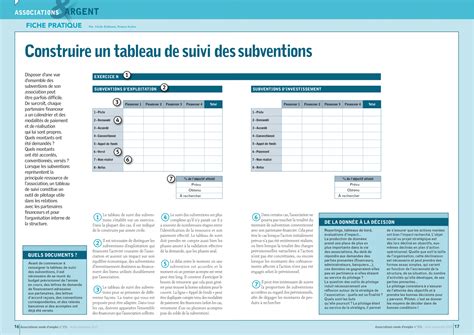 Suivi des subventions