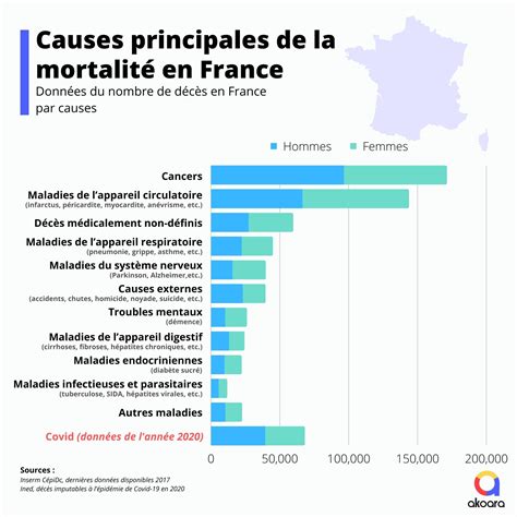 Surmortalité en France en 2020 par sexe et âge