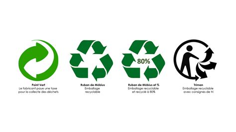 Symboles de recyclage