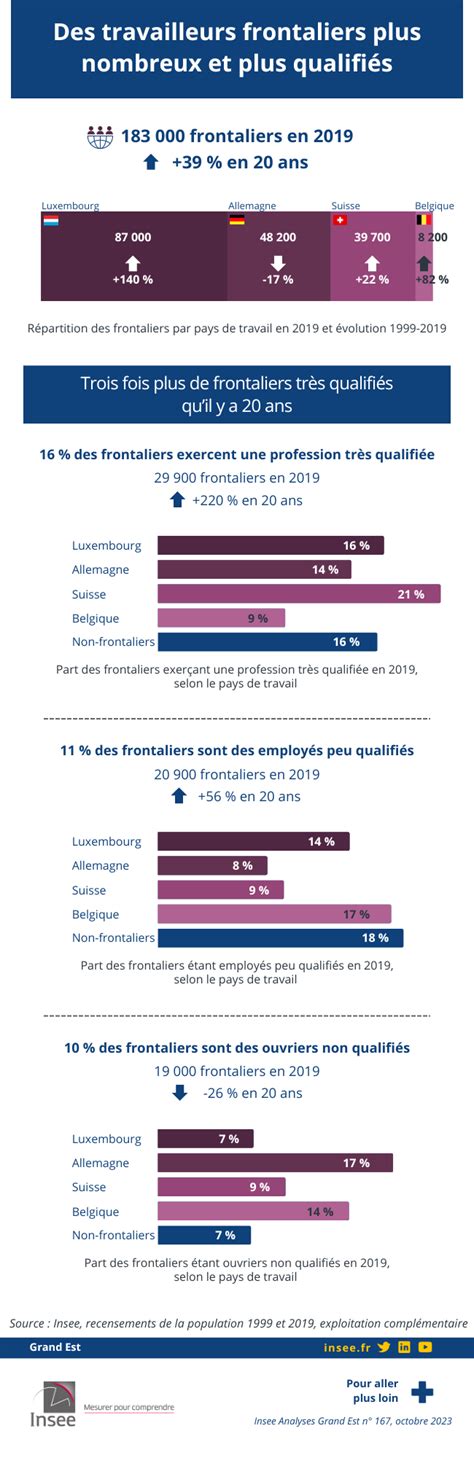 Télétravail et travailleurs frontaliers