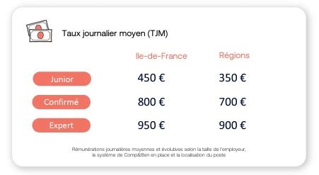 TJM Freelance Informatique