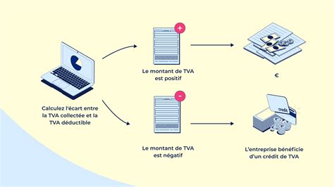 TVA Collectée et Déductible - Schéma explicatif