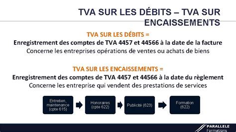 TVA Encaissement Débit
