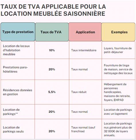 TVA Location Meublée