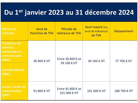 TVA Micro-Entreprise