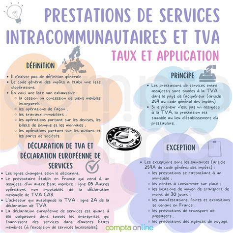 TVA Prestation Service