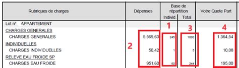 TVA charges copropriété